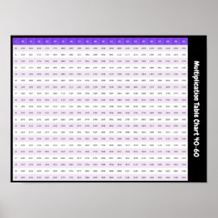 Poster Quadro de Multiplicação 40 > 60 Cartaz de Tabuad