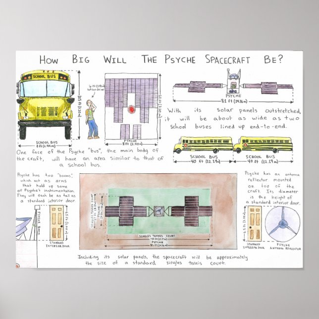 Poster Qual Será O Tamanho Da Nave Espacial Psyche? Pôste (Frente)