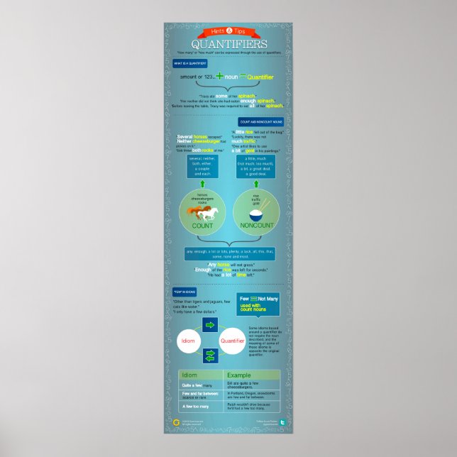 Poster Quantificadores: dicas e dicas (Frente)