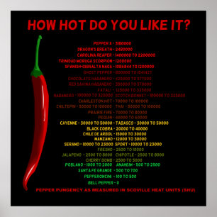Poster Quão Quente Você Gosta? Unidades de calor Scoville