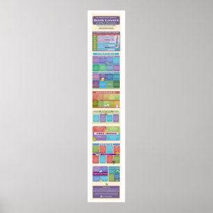 Poster Que espécie de Leitor De Livros Você É? {Poster 2}