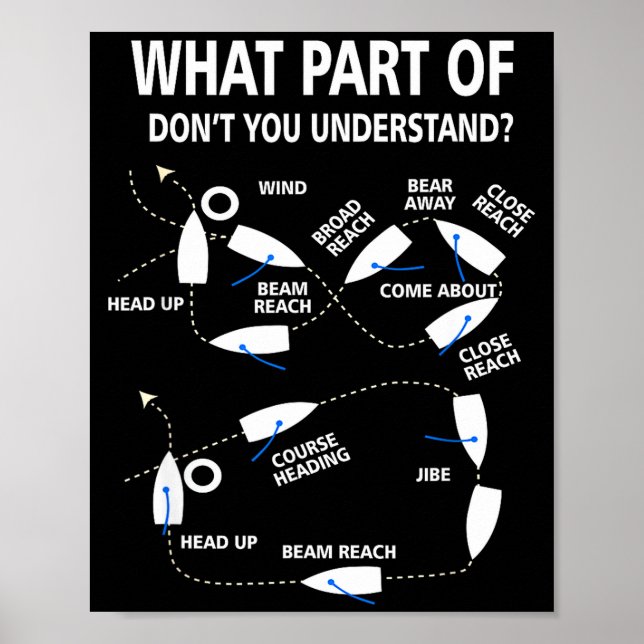 Poster Que Parte De Não Você Entende Navegando Marinheiro (Frente)