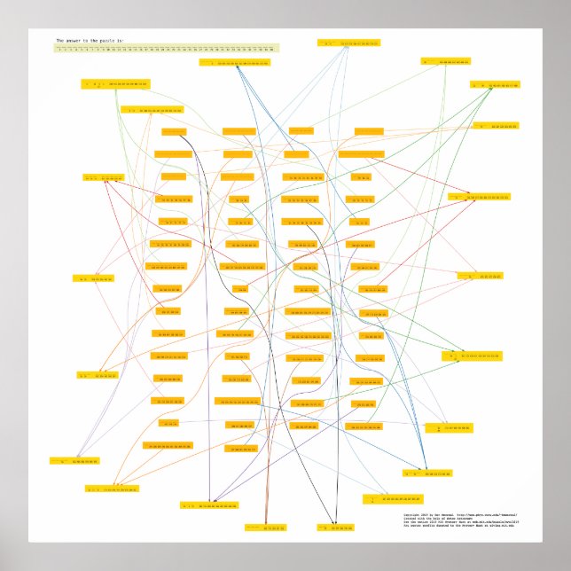 Poster Quebra-cabeça de Física Gigante #2/2 (Frente)