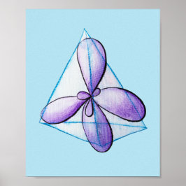 Poster Química Orgânica Molécula Ciência Orbital Atômica