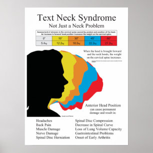Póster Quiroterapia da síndrome do pescoço do texto em