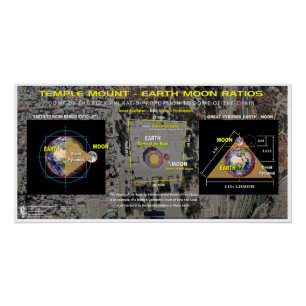 Póster Rácios Terra-Lua do Templo