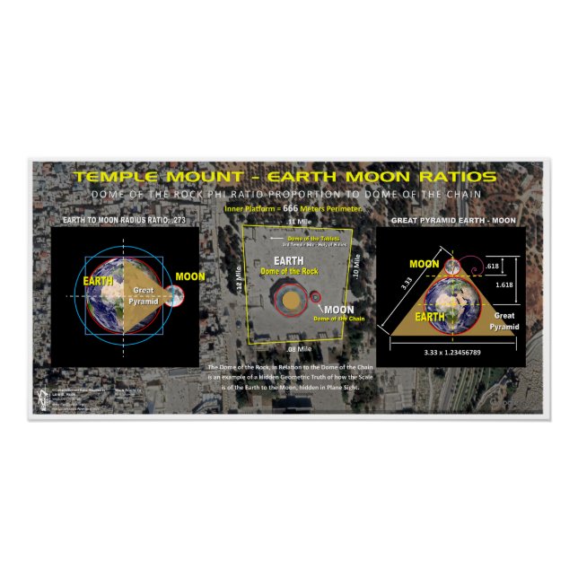 Póster Rácios Terra-Lua do Templo (Frente)