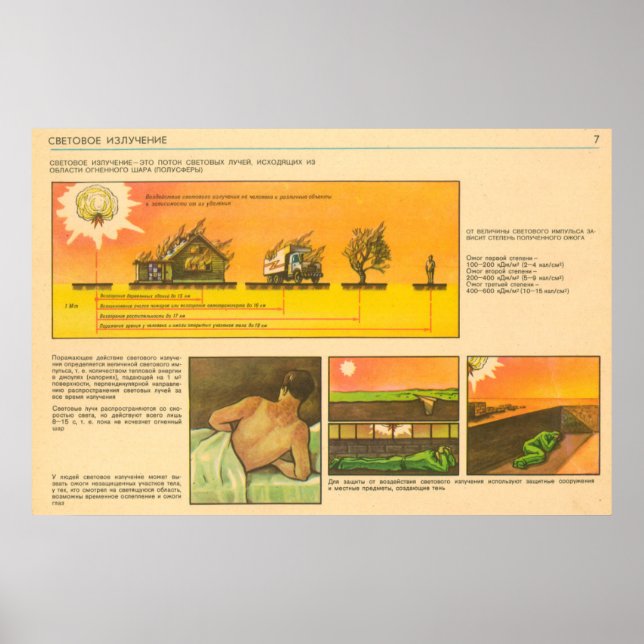 Póster radiação luminosa (Frente)