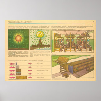 Póster radiação penetrante