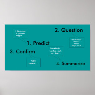 Póster Reading Compehension Guide