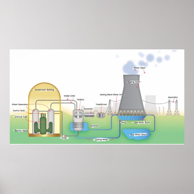 Poster Reator nuclear (Frente)