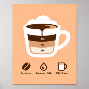 Poster Receita de Camadas de Café Marrom Quente Minimalis