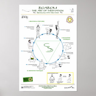 Poster Reciclagem com a mente: a arte da meditação