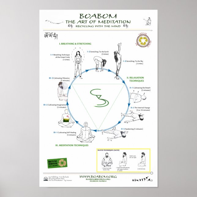 Poster Reciclagem com a mente: a arte da meditação (Frente)