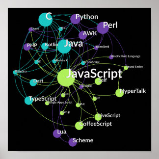 Poster Rede de influência da linguagem de programação Jav