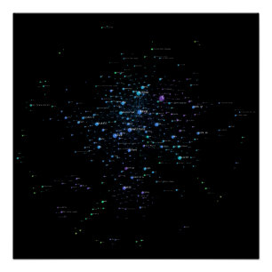 Póster Rede de influência de idiomas de programação 20