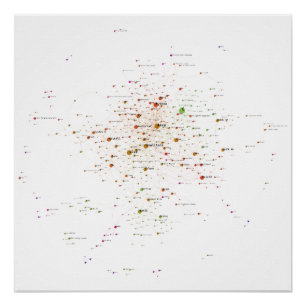 Póster Rede de influência de idiomas de programação 20