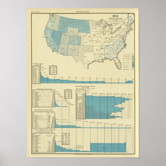 Poster Regiões mineiras Douradas (Frente)