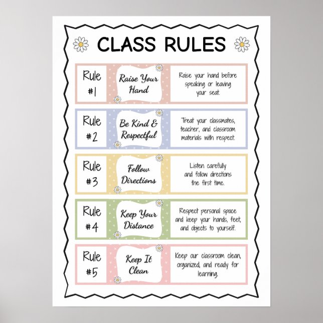 Poster Regras e Expectativas da Sala de Aula Elementar Ne (Frente)