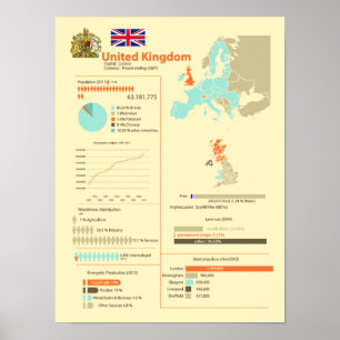Póster Reino Unido Infographic
