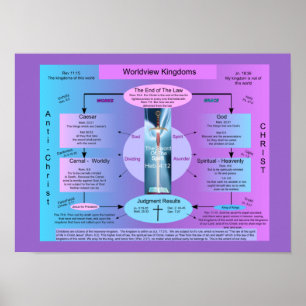 Póster Reinos de Worldview