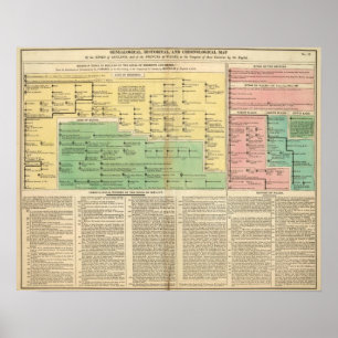 Póster Reis de Ireland e de Wales