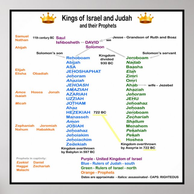 Poster Reis de Israel e Judas (Frente)