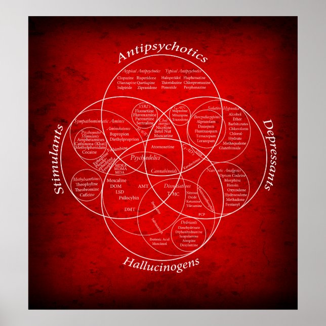 PÓSTER RELAÇÕES DE DROGAS VENN DIAGRAMA (Frente)