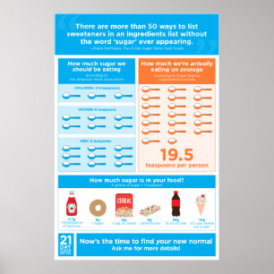 Poster relativo à promoção do açúcar