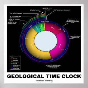 Póster Relógio do Tempo Geológico (Earth Science)