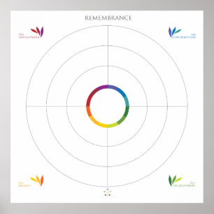 Póster Remembrance (Him)