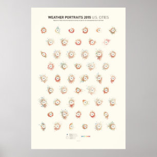 Póster Retratos 2015 do tempo: E.U. Cidades