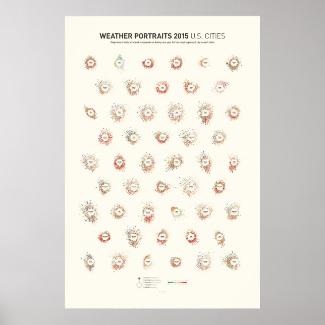Póster Retratos do Tempo 2015: Cidades dos EUA (Frente)