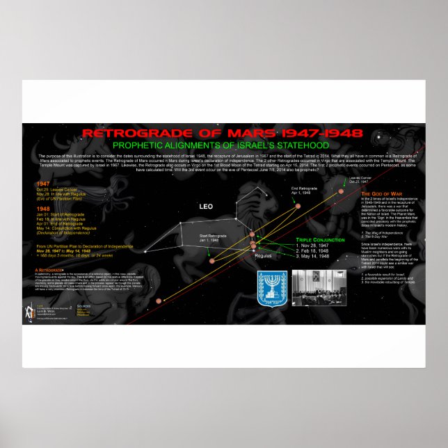 Póster Retrocesso de Marte - Israel (Frente)