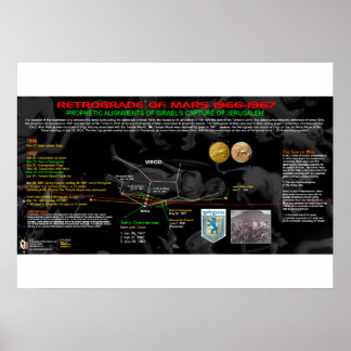 Poster Retrocesso de Marte - Israel 2
