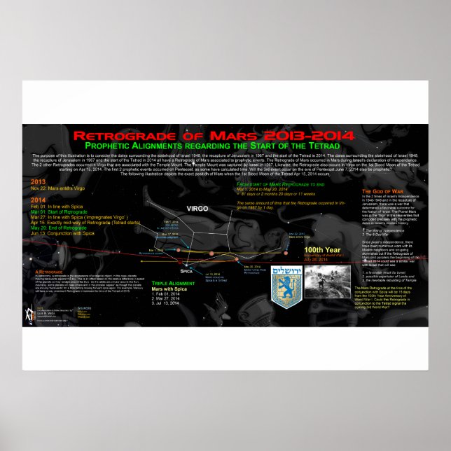 Póster Retrocesso de Marte - Israel 3 (Frente)