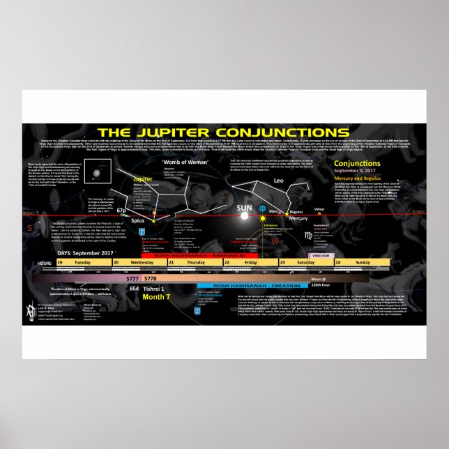 Póster Revelação 12 - Nascimento de Júpiter (Frente)