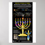 Poster Revelação 12 Sgn - Padrão Menorah<br><div class="desc">O Sinal de Revelação 12 no Padrão Profeto Menorah baseado nos alinhamentos astronômicos</div>