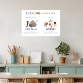 Poster Rígido vs. forma super flexível de pensar e