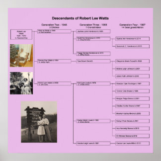 Poster Robert Family Chart