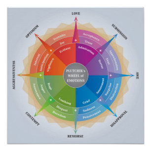 Póster Roda das emoções - diagrama de Plutchiks da