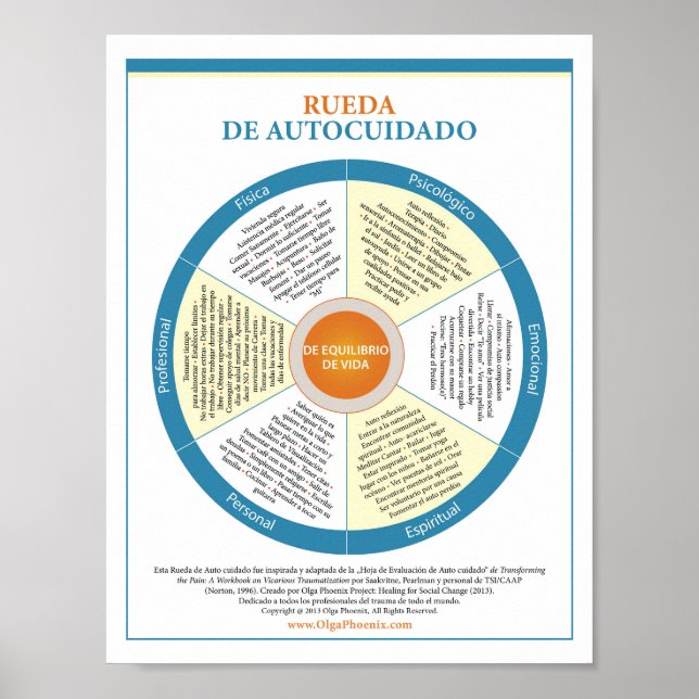 Poster Roda de autoatendimento. Espanhol (Frente)
