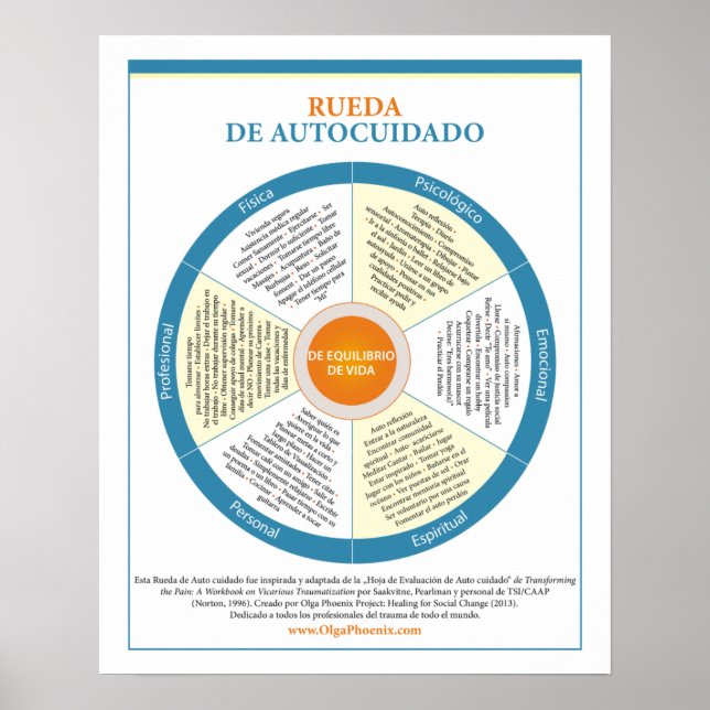 Póster Roda de autoatendimento espanhola (Frente)