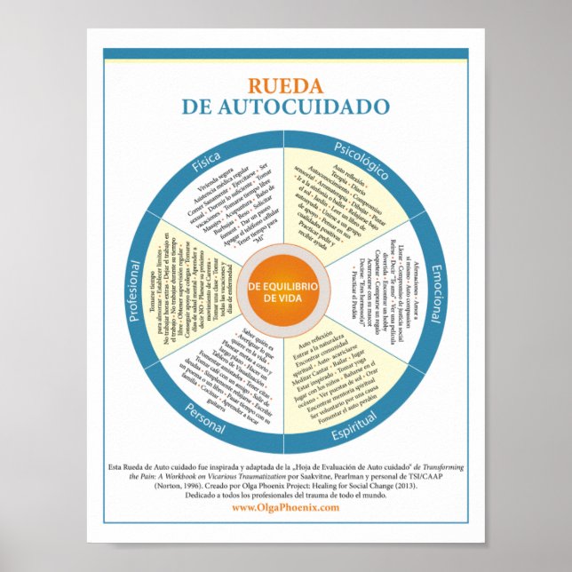 Póster Roda de autoatendimento espanhola (Frente)