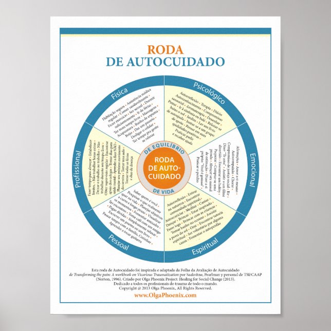 Poster Roda de autoatendimento. Português. (Frente)