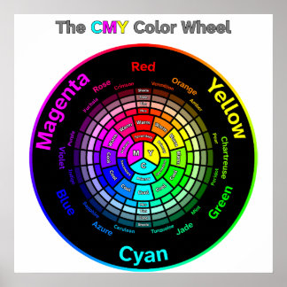 Poster Roda de cor CMY com título