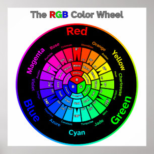 Poster Roda de cor RGB com título