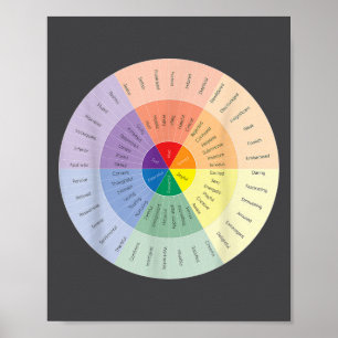 Poster Roda de Sentimentos Saúde Mental Pessoas Com Depre