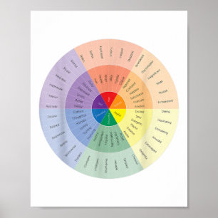 Poster Roda de Sentimentos Saúde Mental Pessoas Com Depre