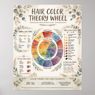 Poster Roda de Teoria da Cor de Cabelo Boho